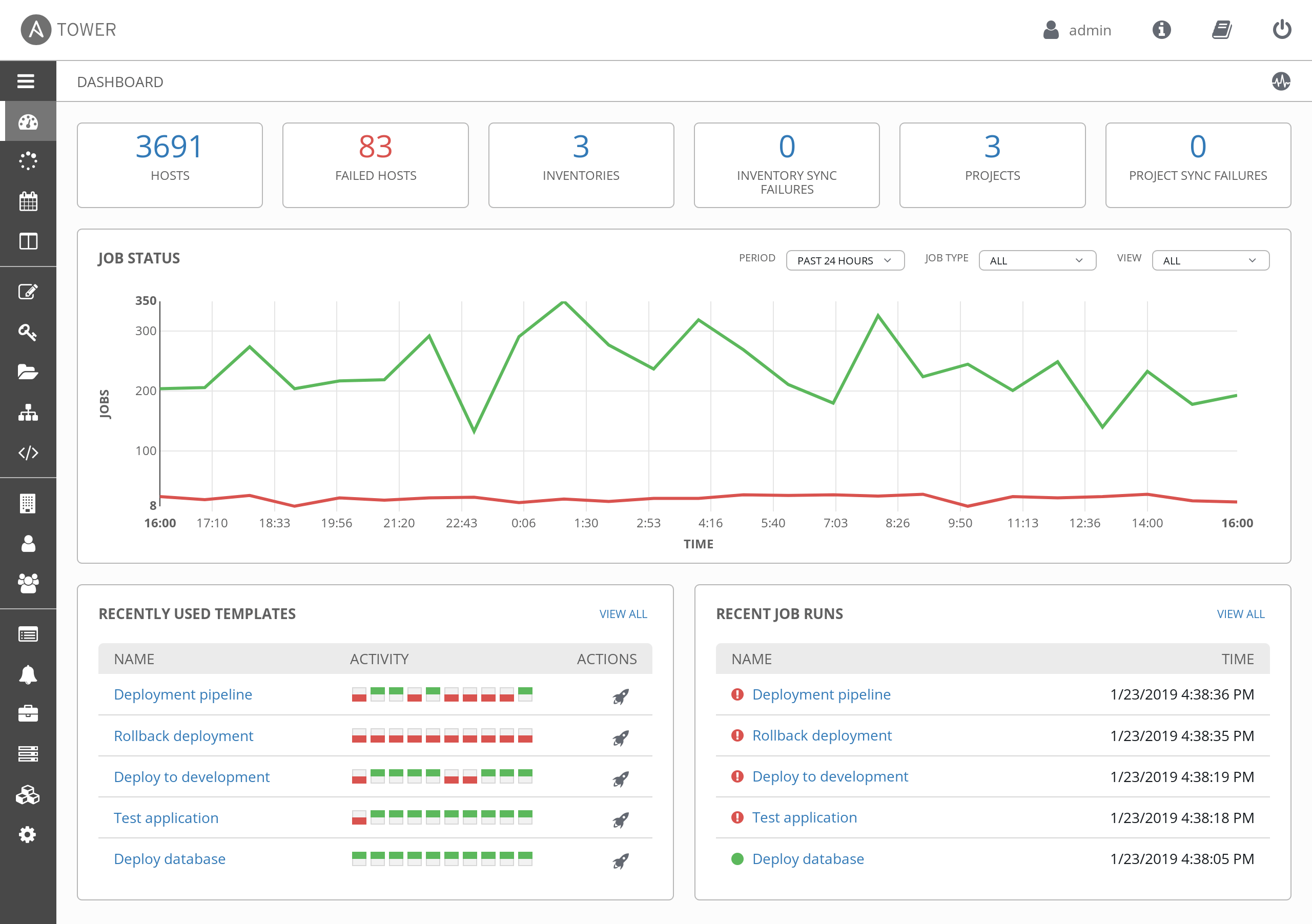 前5个用于管理OpenStack服务器的开源工具4