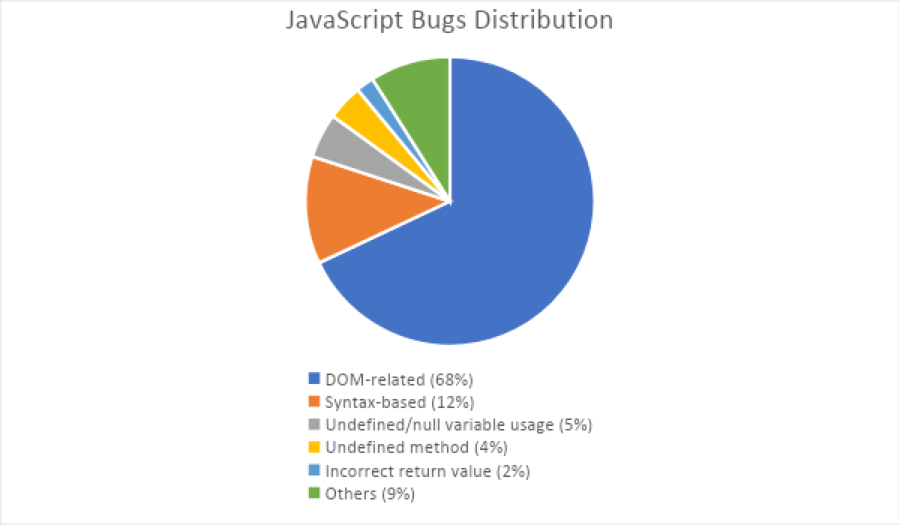 JavaScript错误的5个常见原因(以及如何避免)2