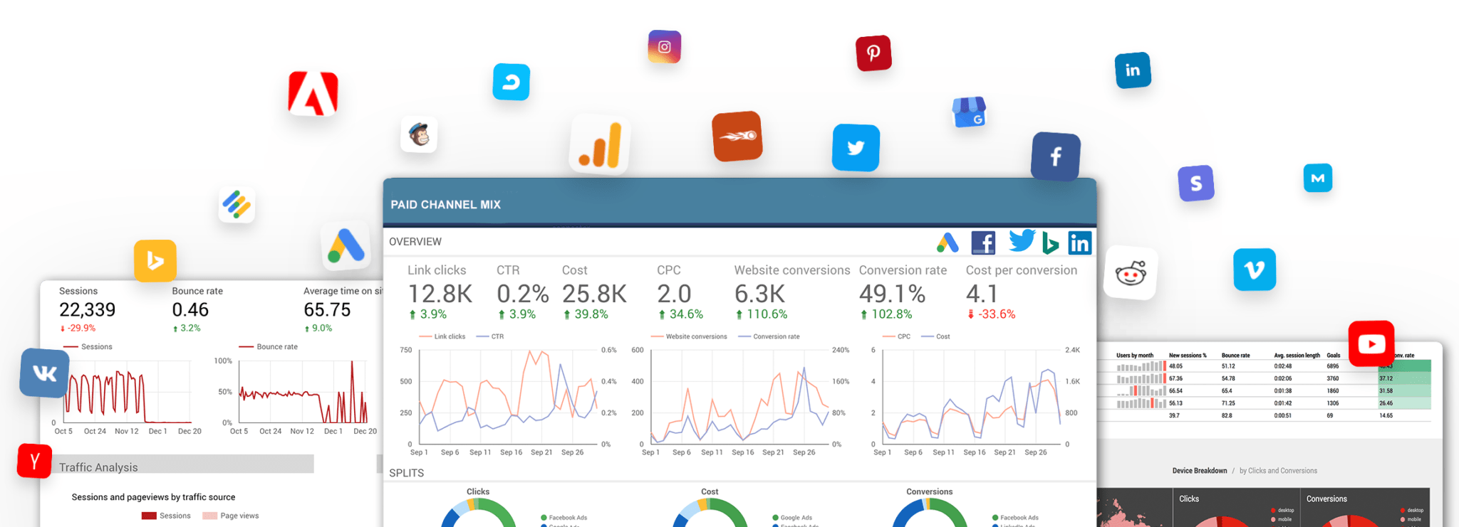 Google Data Studio的前5个第三方数据连接器2