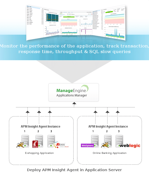 如何使用应用程序管理器监视IBM WebSphere？22