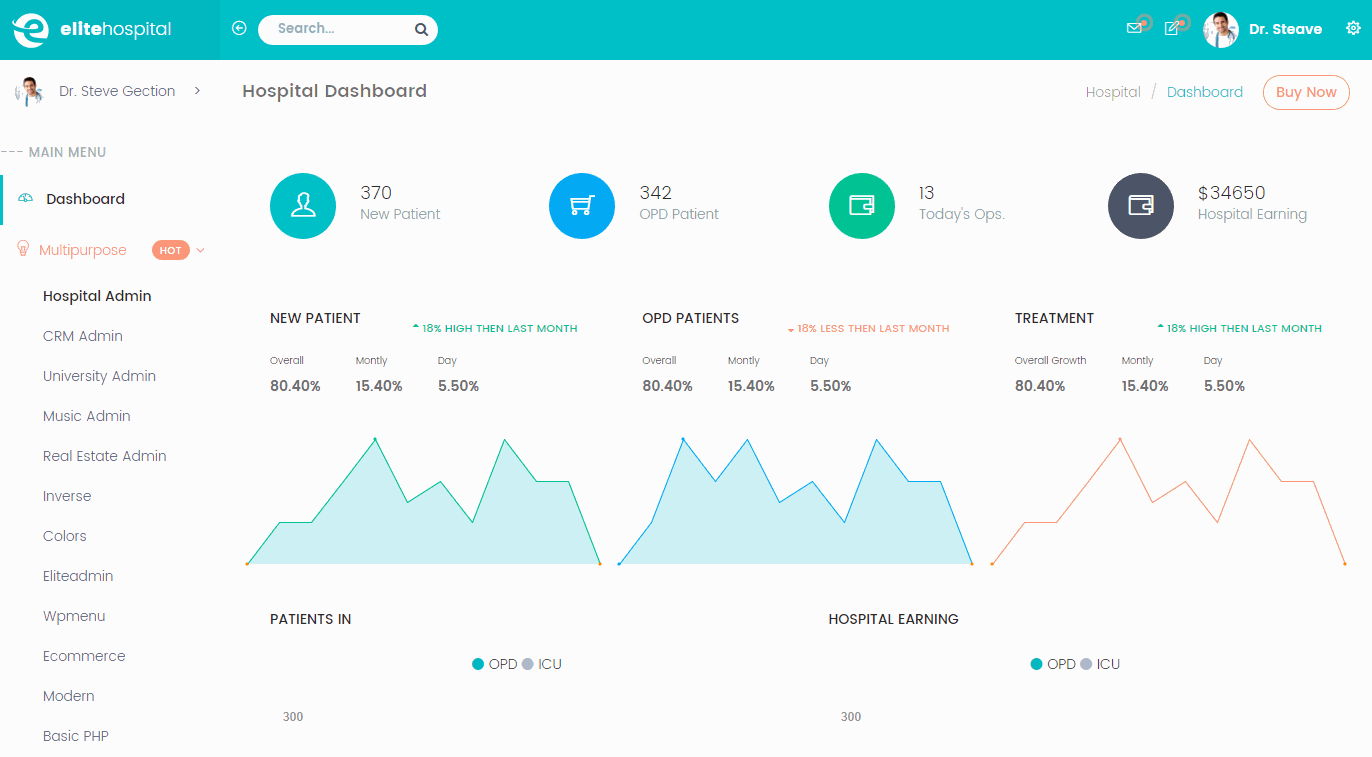 Elite Admin医疗管理模板