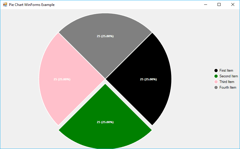 带有自定义颜色的饼图LiveCharts .NET